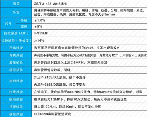 武昌法兰式声测管现货性能特点